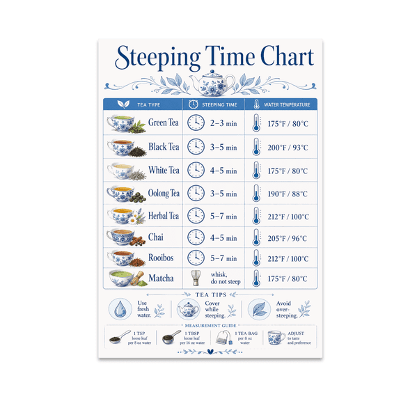 Tea Steeping Time Chart Poster - Tea Lover - 13x19 Poster Print