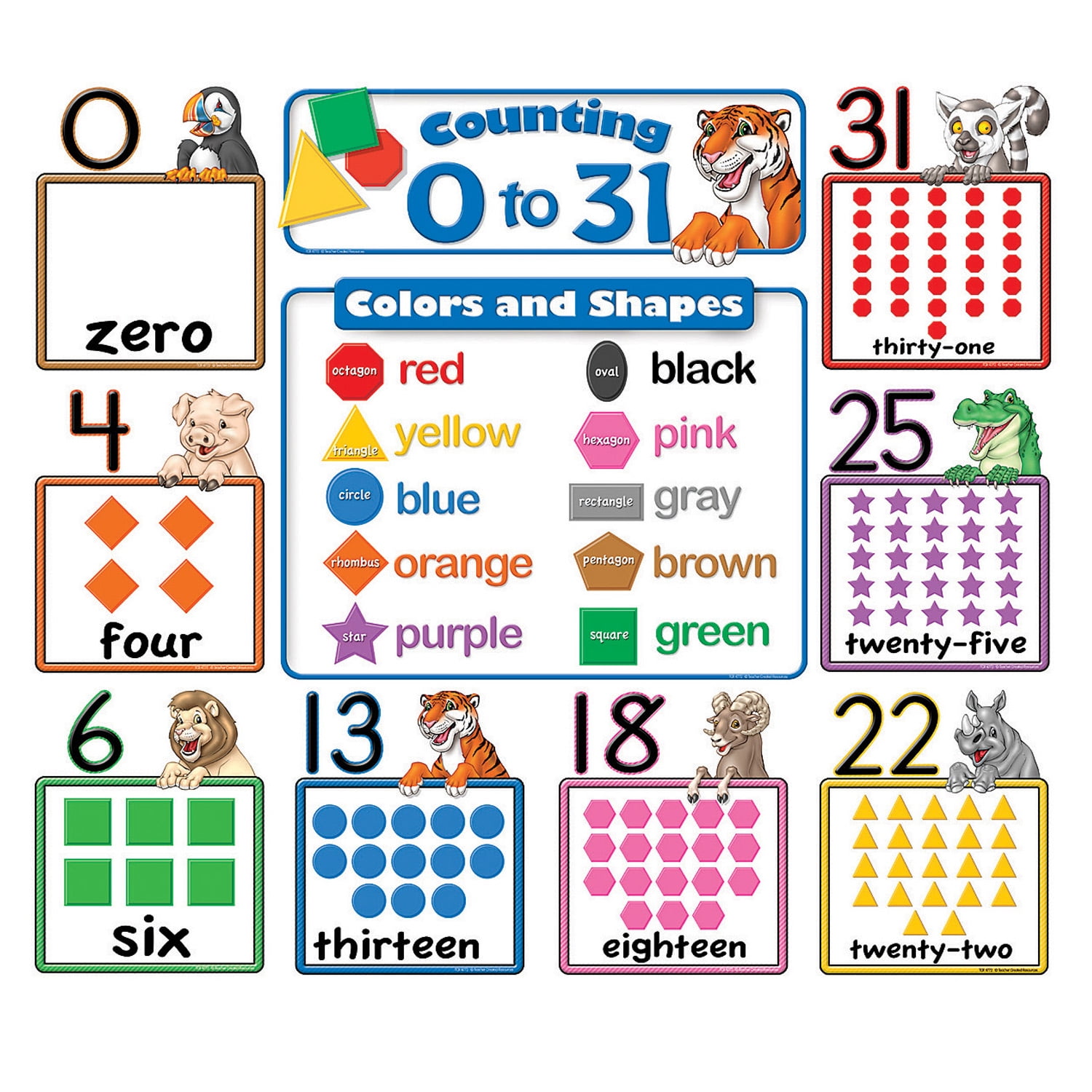 Teacher Created Resources Counting 0 to 31 Bulletin Board, 6-3/4"W x 8-1/2"H, Grades K and up