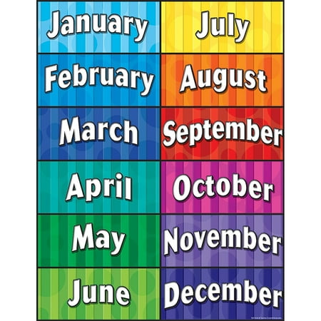 Teacher Created Resources Months of the Year Chart, Multi Color (7628)