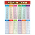 thumbnail image 1 of Teacher Created Resources Wall Chart Learning Tools 17"x22" with Related Lessons 5 Count Pack, 1 of 3
