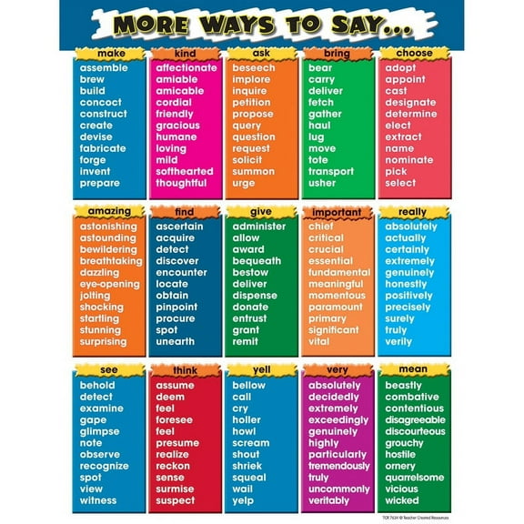 Teacher Created Resources