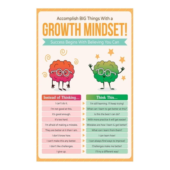 Teacher Resources Growth Mindset Poster Motivational Wall Art for Elementary and Middle School Classroom Decoration and SEL Learning