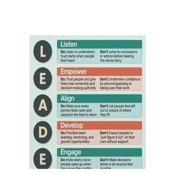 Team Management Poster Leadership Development Core Principles Guide