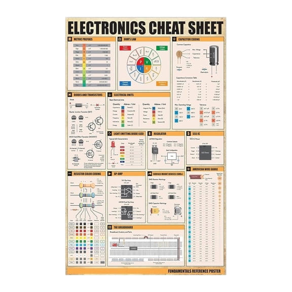 Tech Classroom Wall Art Programming Quick Reference Electronics Engineering Study Guide with Charts Formulas Poster for Home Decor
