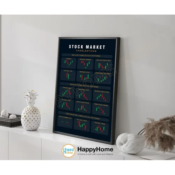 Technical Analysis Candlestick Patterns Chart Wall Art Stock Market Poster Home Decor Office Wall Art