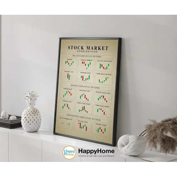 Technical Analysis Candlestick Patterns Chart Wall Art Trading Chart Poster Home Decor Office Wall Art