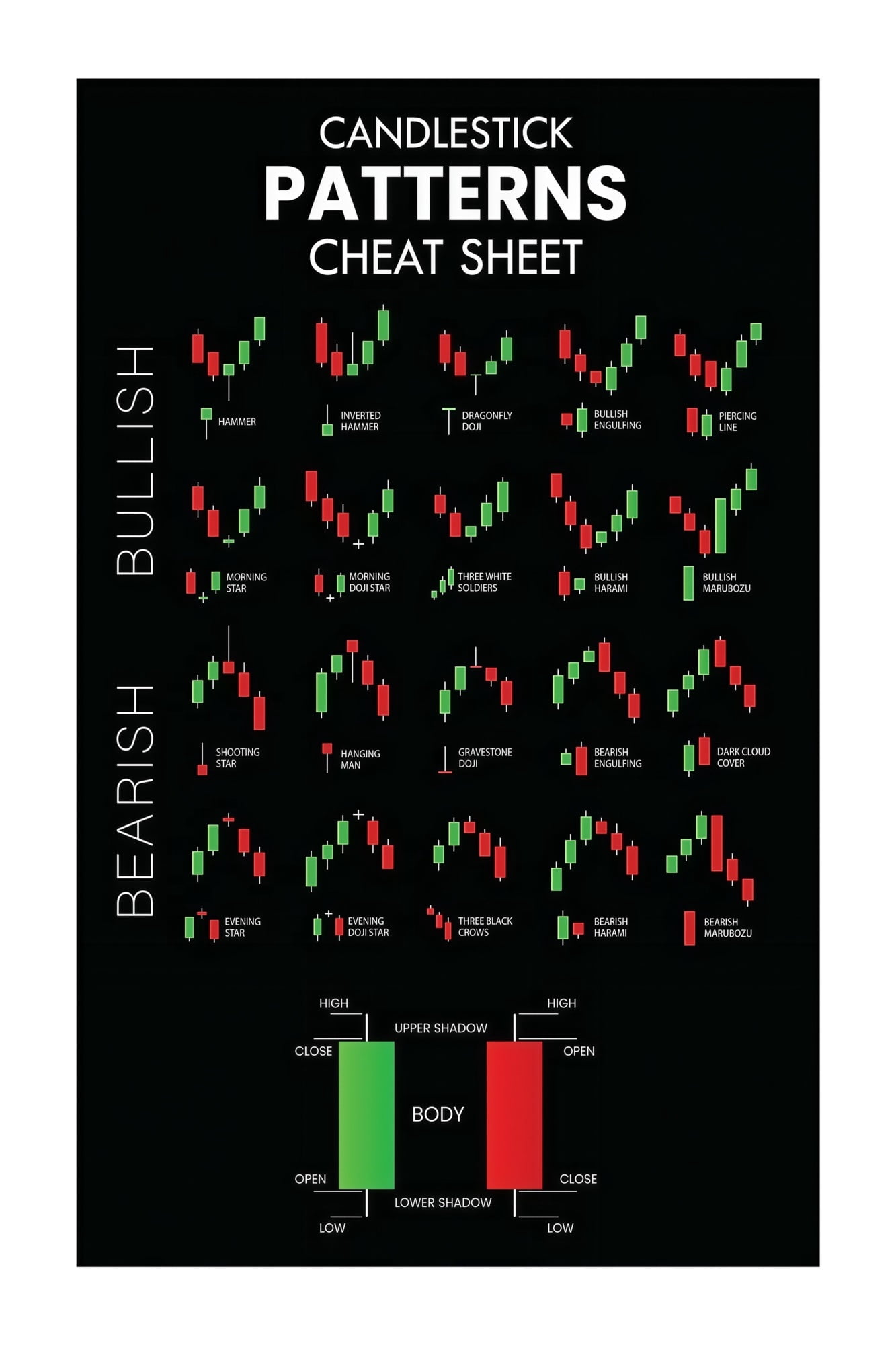 Technical Analysis Chart Patterns Poster Candlestick Trading Bullish ...