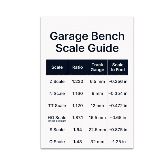 Technical Train Scale Guide - Model Train Enthusiast - 13x19 Poster Print