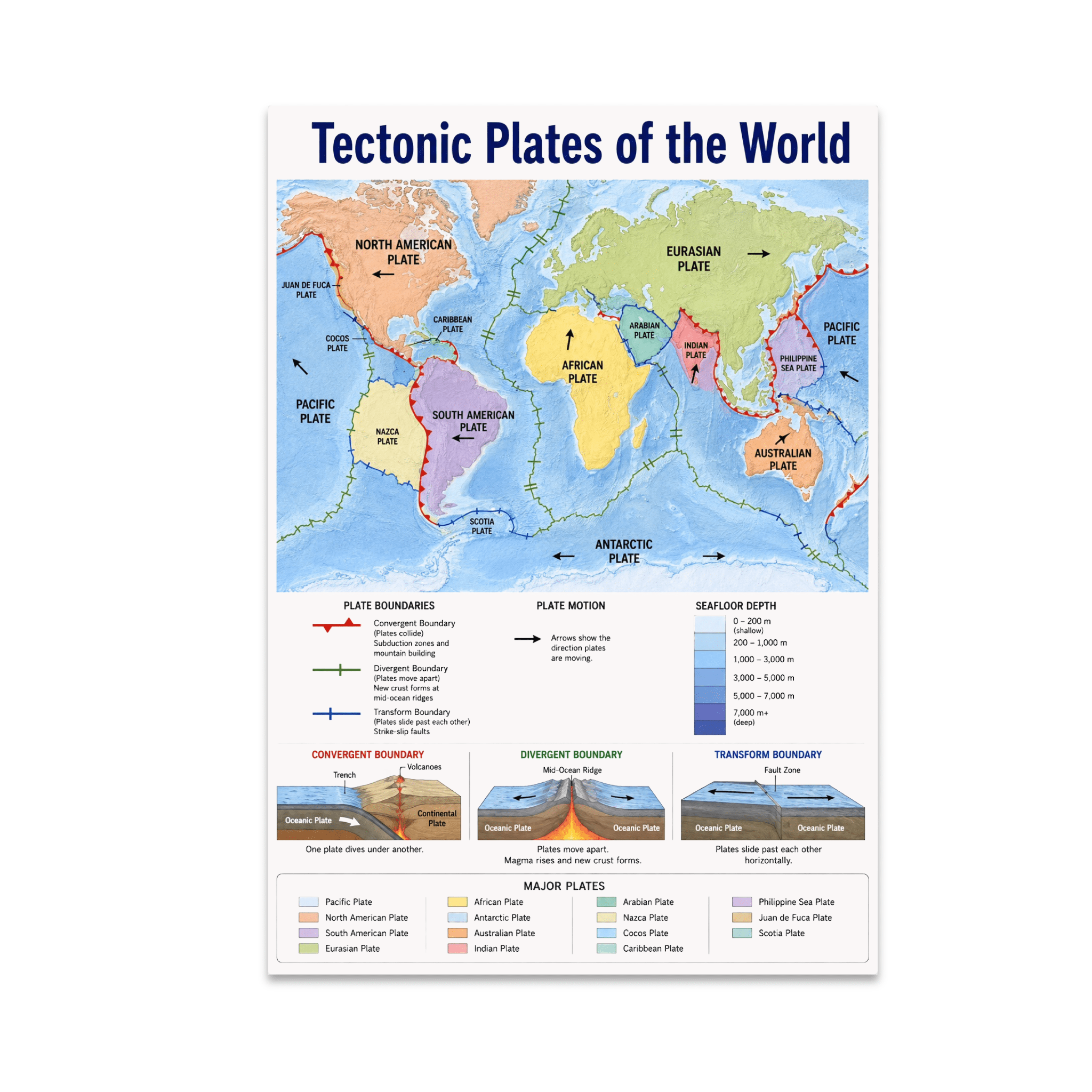 Tectonic Plates of the World Educational Reference - Earth Science ...