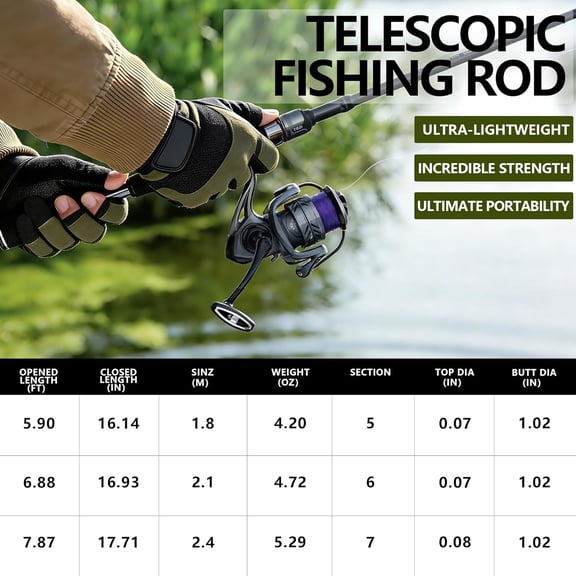 Telescopic Fishing Rod and Reel Combo - IM6 Carbon Fiber Collapsible Rod with Spinning Reel - CNC Spool, Waterproof - All-in-One Starter Kit with Tackle Box, Lures & Bag for Freshwater/Saltwater