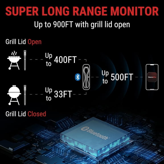 TempSpike 500 ft Wireless Meat Thermometer Digital, Bluetooth Meat Thermometer Wrieless for Beef Lamb Chicken Turkey, Smoker Acccessories for Rotisserie Sous Vide BBQ Oven Air Fryer