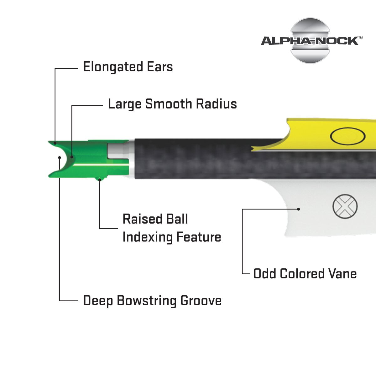 Tenpoint Molded Alpha Nocks Green 6 PK For Tenpoint Wicked Ridge ...