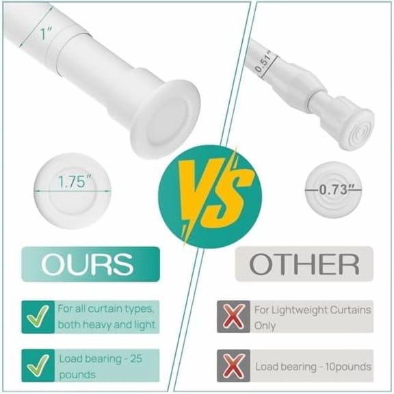 Tension Curtain Rod by , 28 to 42 Inch, Adjustable Curtain Rods No Drilling, Heavy Duty tension Rod, Anti-Slip Spring Loaded Curtain Rods for Window, Closet, Door, White