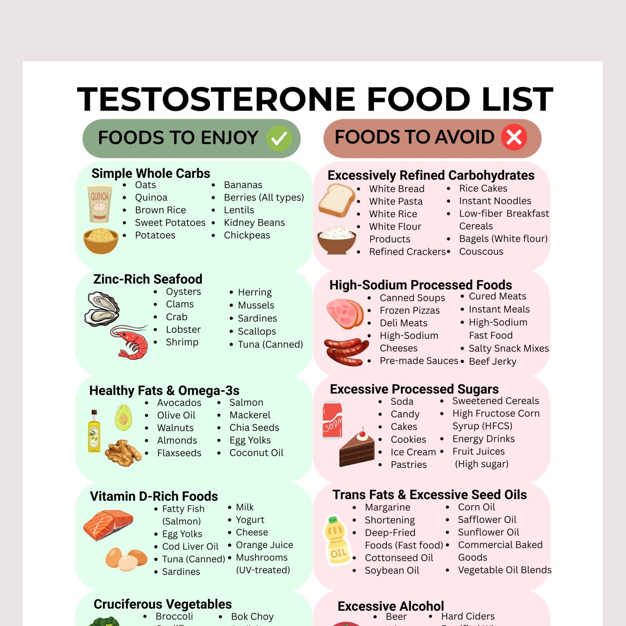 Testosterone Food List Poster Men's Health Poster Natural Testosterone ...