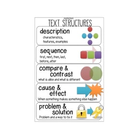 Text Features Reading Skills Poster Nonfiction Informational Chart Educational Wall Art For Classroom Decor Teachers Homeschool