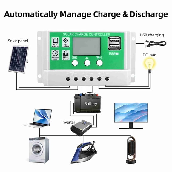 Thalyn solar panel kit for home Home 20 Watt 12 Volt Solar Panel Kit Monocrystalline Solar Panel + 40A PWM Charge Controller + Battery Clips 22% High-Efficiency for RV Boats Trailer Off-Grid System