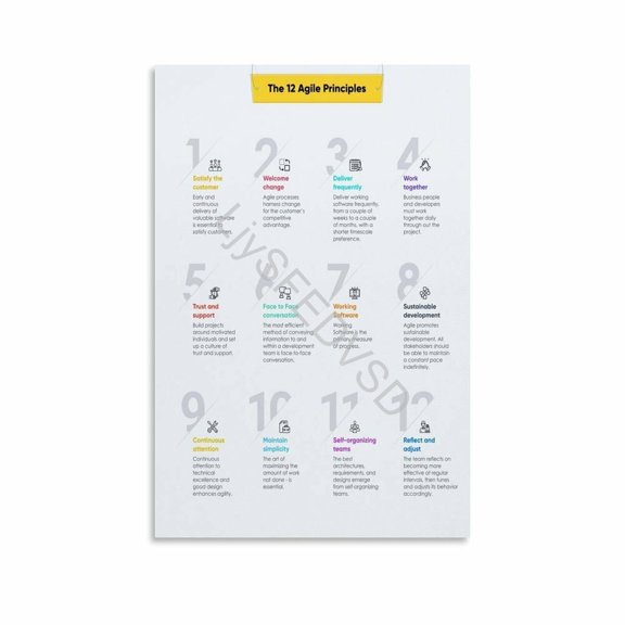 The 12 Agile Principles Summary Scrum Team Poster Canvas Painting Wall Art