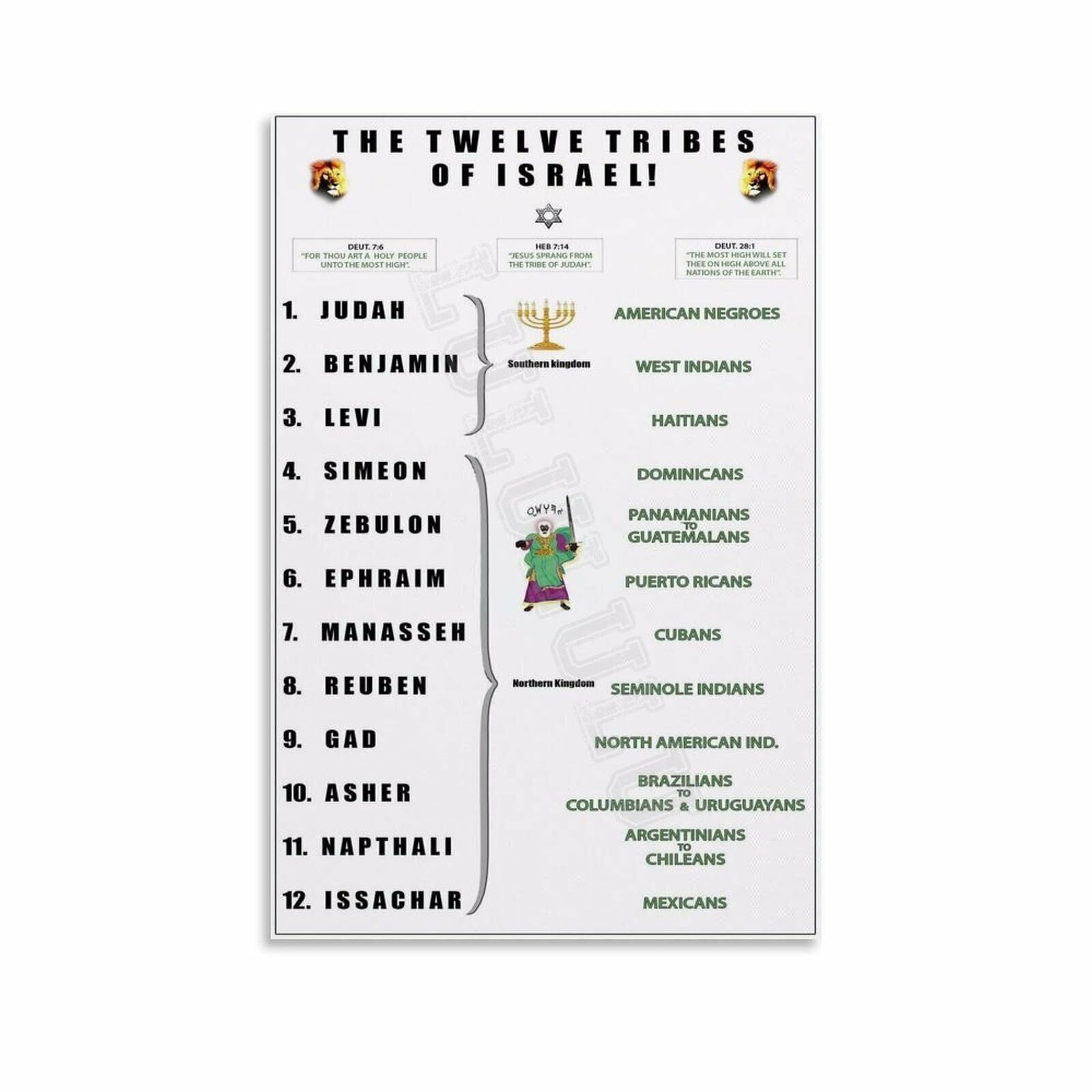 The 12 Tribes Of Israel Chart Poster (1) Canvas Painting Wall Art