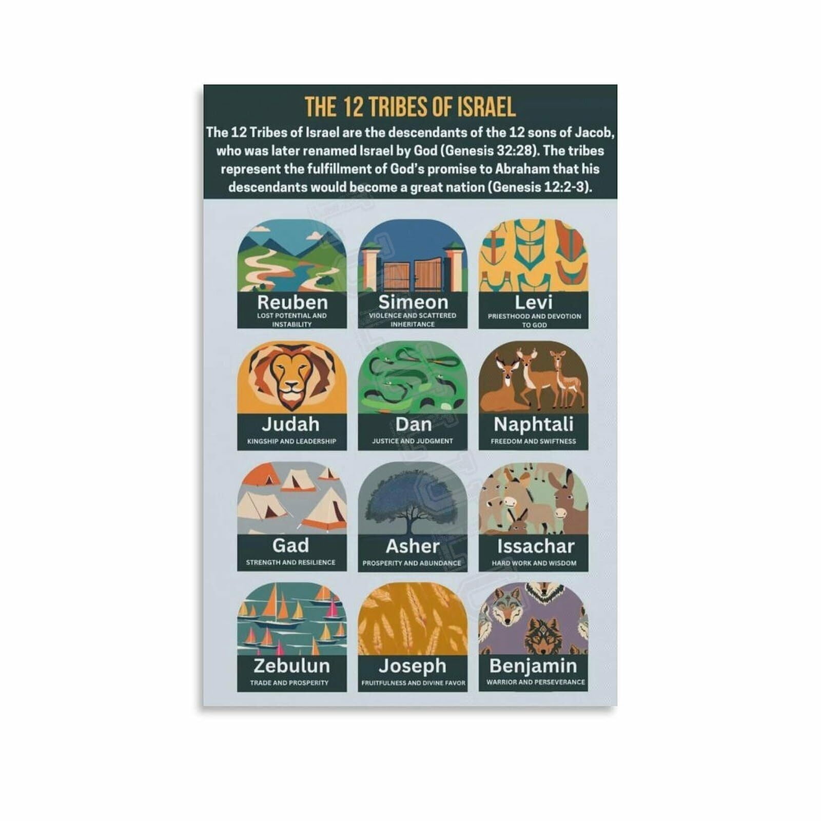 The 12 Tribes Of Israel Chart Poster (5) Canvas Painting Wall Art ...