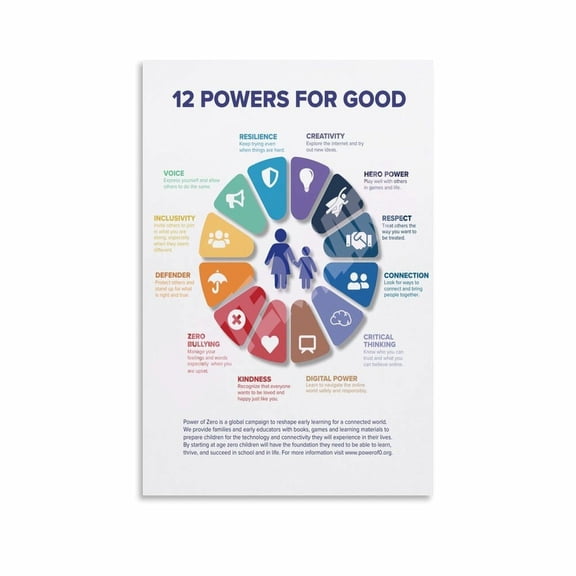 The 12th Power Is Good Positive Affirmations for Kids Poster Canvas Painting Wall Art Poster for Bedroom Living Room Decor