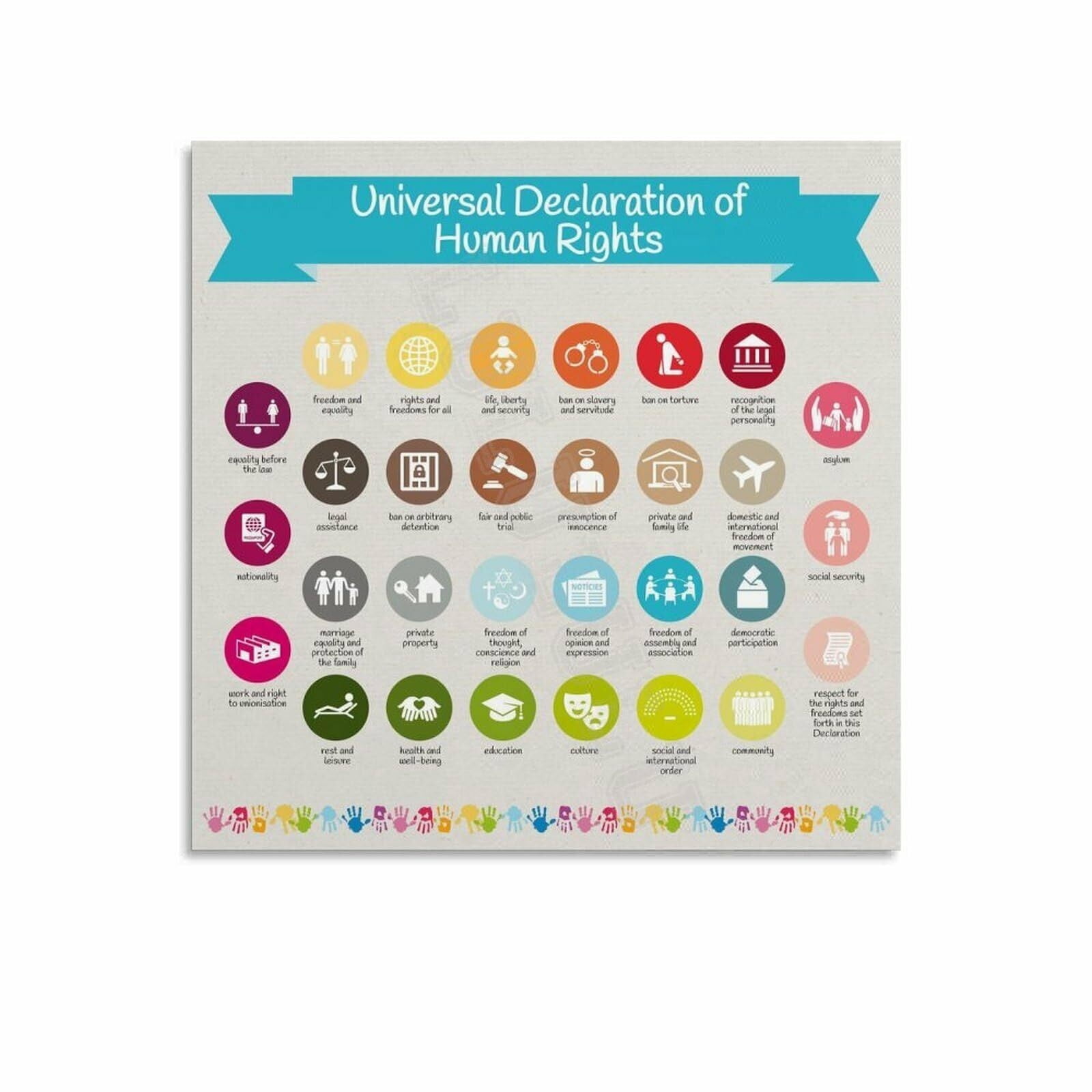 30 Rights The 30 Human Rights Poster (1) Canvas Painting Wall Art Poster for ...