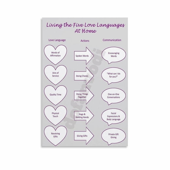 The 5 Love Languages1 Poster Romance Languages Poster (2) Canvas Painting Wall Art Poster for Bedroom Living Room Decor