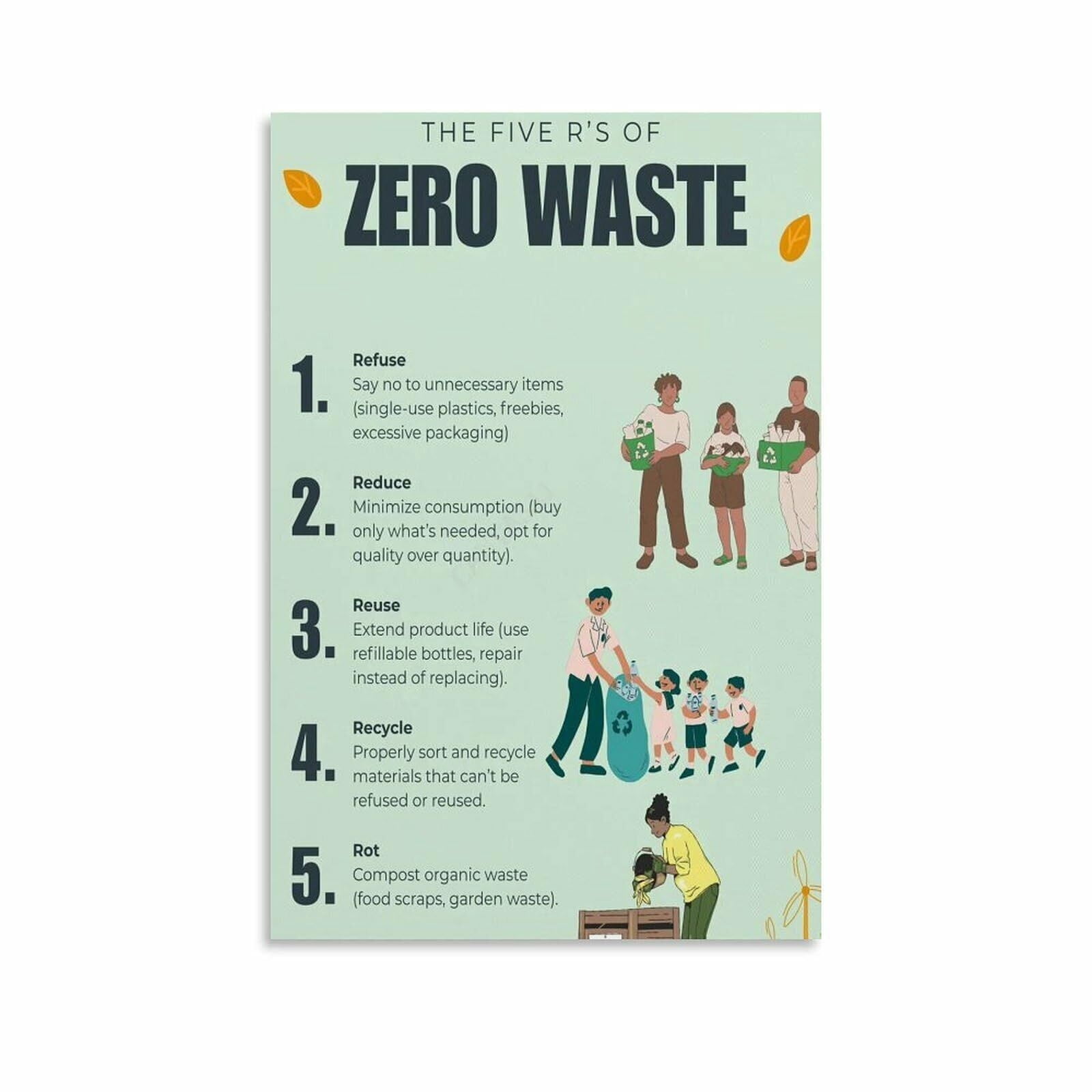 The 5 R S Of Zero Waste Waste Sorting Guide Poster (3) Canvas Painting ...