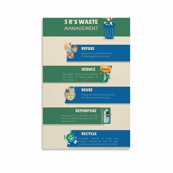 The 5 R S Of Zero Waste Waste Sorting Guide Poster (7) Canvas Painting for Living Room Bedroom Decor