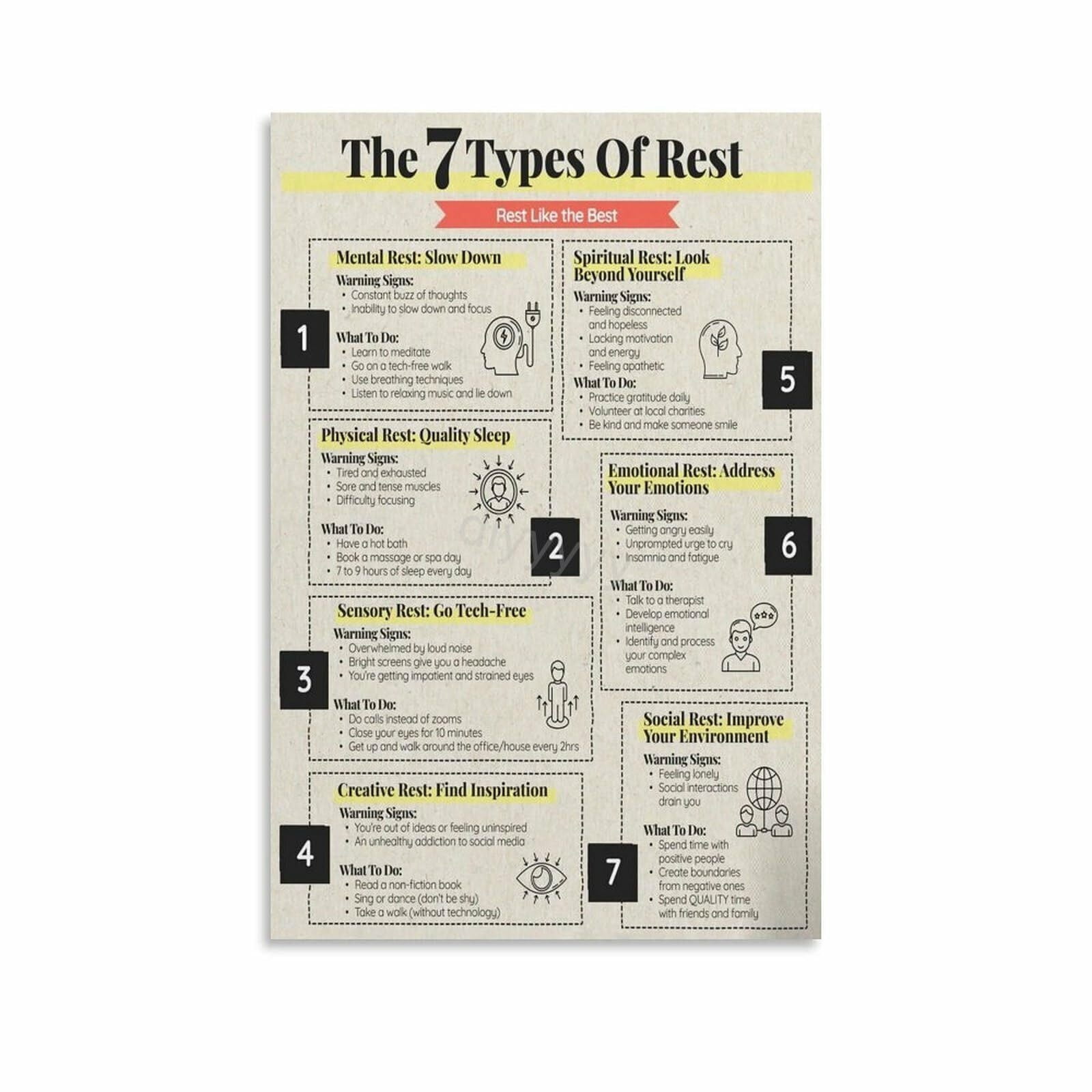 The 7 Types of Rest Mental Health Poster (10) Canvas Painting Posters ...