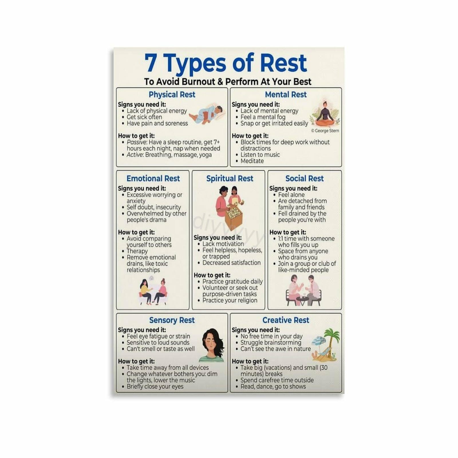 Rest Tips The 7 Types of Rest Mental Health Poster (2) Canvas Painting Posters ...