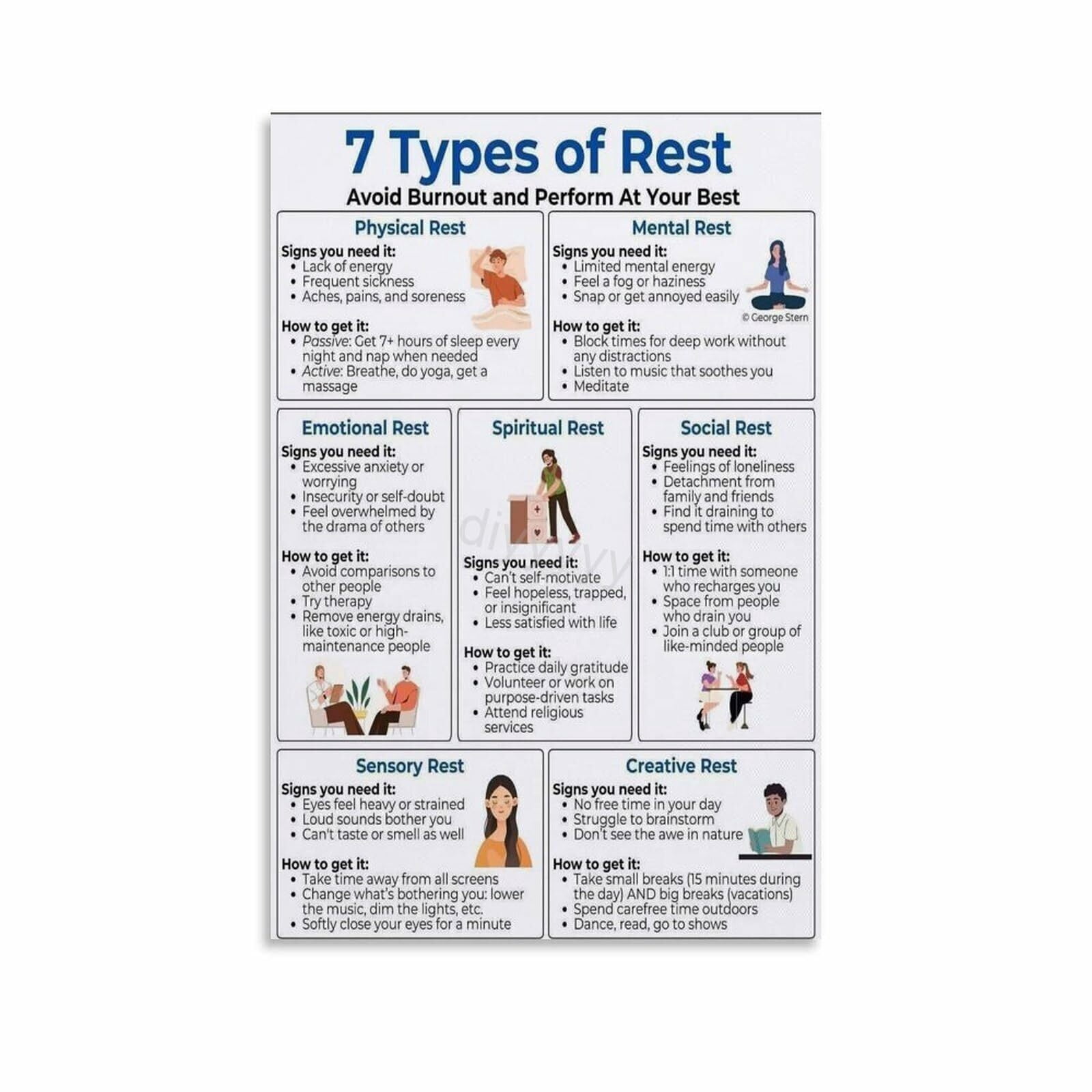 The 7 Types of Rest Mental Health Poster (4) Canvas Painting Posters ...