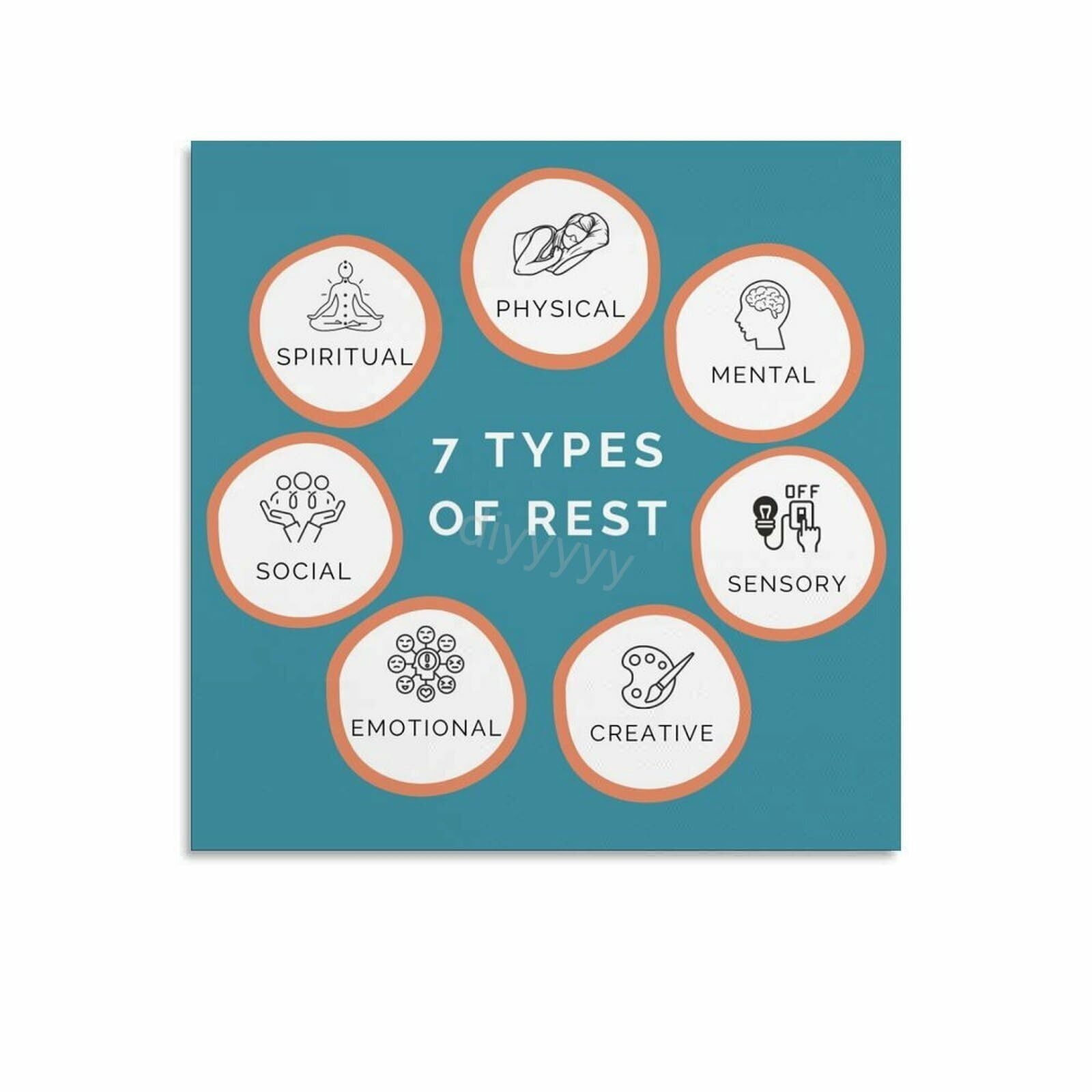 Rest Health The 7 Types of Rest Mental Health Poster (8) Canvas Painting Wall Art ...
