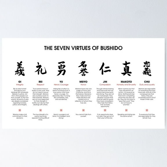 The 7 Virtues Of Bushido Poster- Unframed Poster | Wall Art | Perfect For Home Decor & Gifts, 12x18