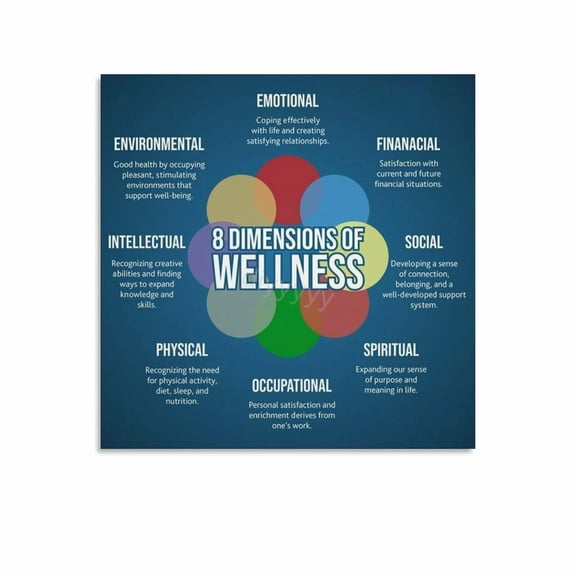 The 8 Dimensions of Wellness Knowledge Poster (7) Canvas Painting Posters And Prints Wall Art Pictures for Living Room Bedroom Decor poster