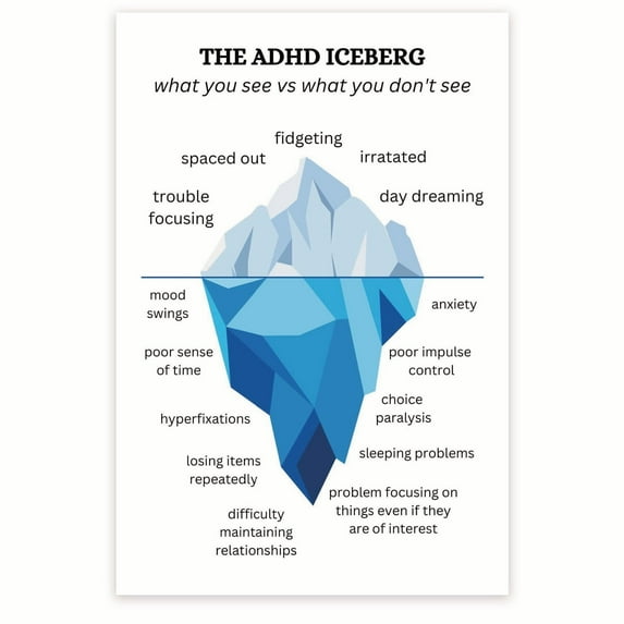 The ADHD Iceberg Poster - Counselor Therapy Therapist Office Poster