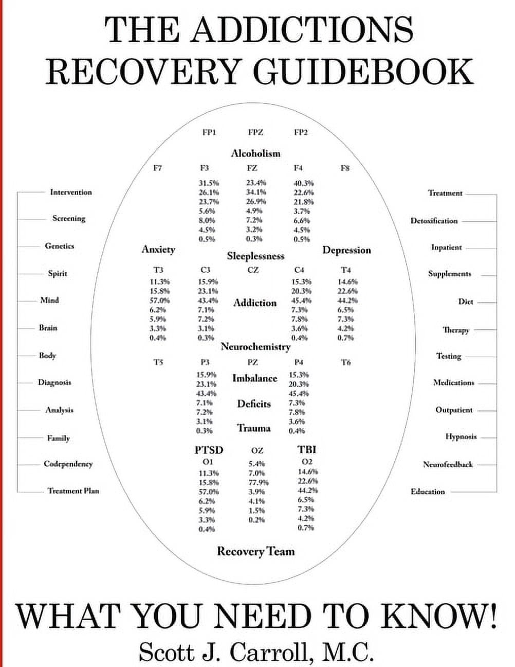Addictions Recovery Folder The Addictions Recovery Guidebook: What You Need to Know!, (Paperback ...