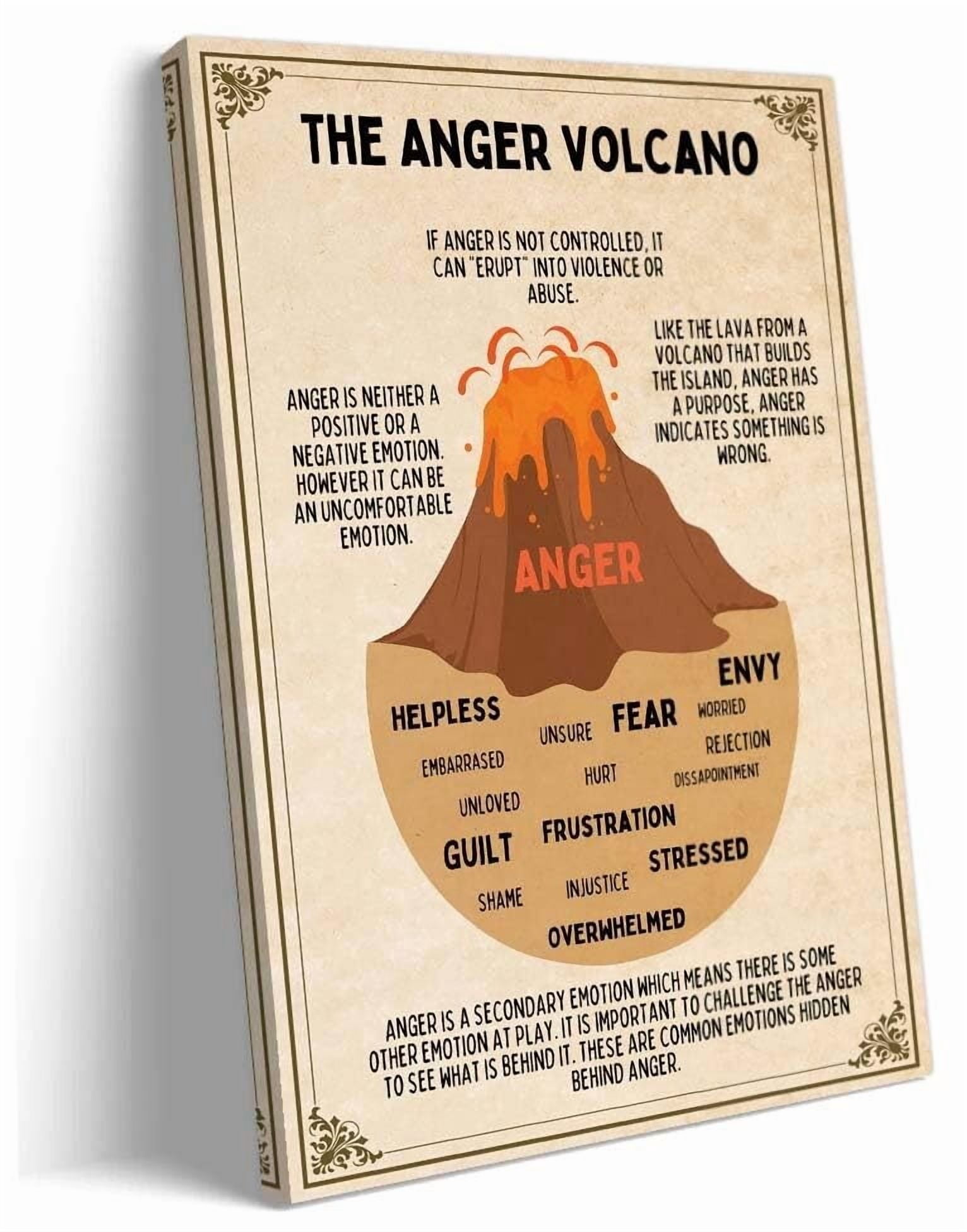 The Anger Volcano Feelings Emotions Poster Self Regulation Mental ...