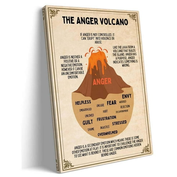 The Anger Volcano Feelings Emotions Poster Self Regulation Mental Health Wall Art Prints Posters Art Pictures for Living Room Modern Oil Painting
