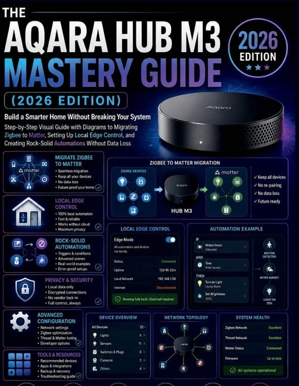 The Aqara Hub M3 Mastery Guide (2026 Edition): Build a Smarter Home Without Breaking Your System Step-by-Step Visual Gui, (Paperback)