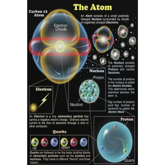 The Atom Poster Canvas Wall Art Posters For Room Aesthetic And Decor 1 Poster For Bedroom Living Room Bathroom Kitchen Office Decor poster