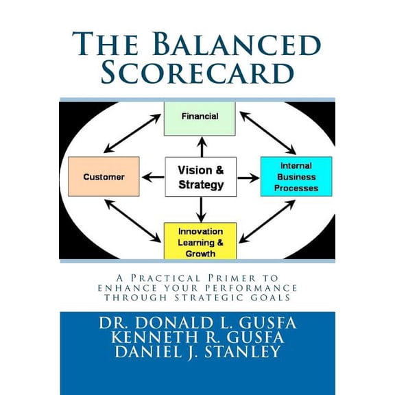 The Balanced Scorecard: A Practical Primer to enhance your performance through strategic goals, (Paperback)