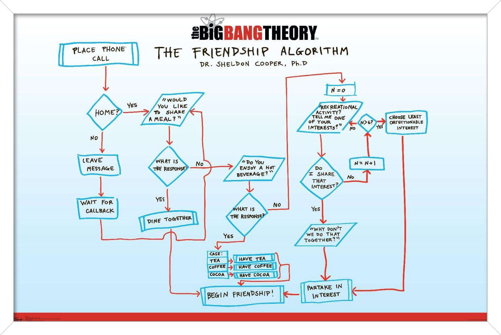 The Big Bang Theory - Friendship Wall Poster, 14.725" x 22.375", Framed
