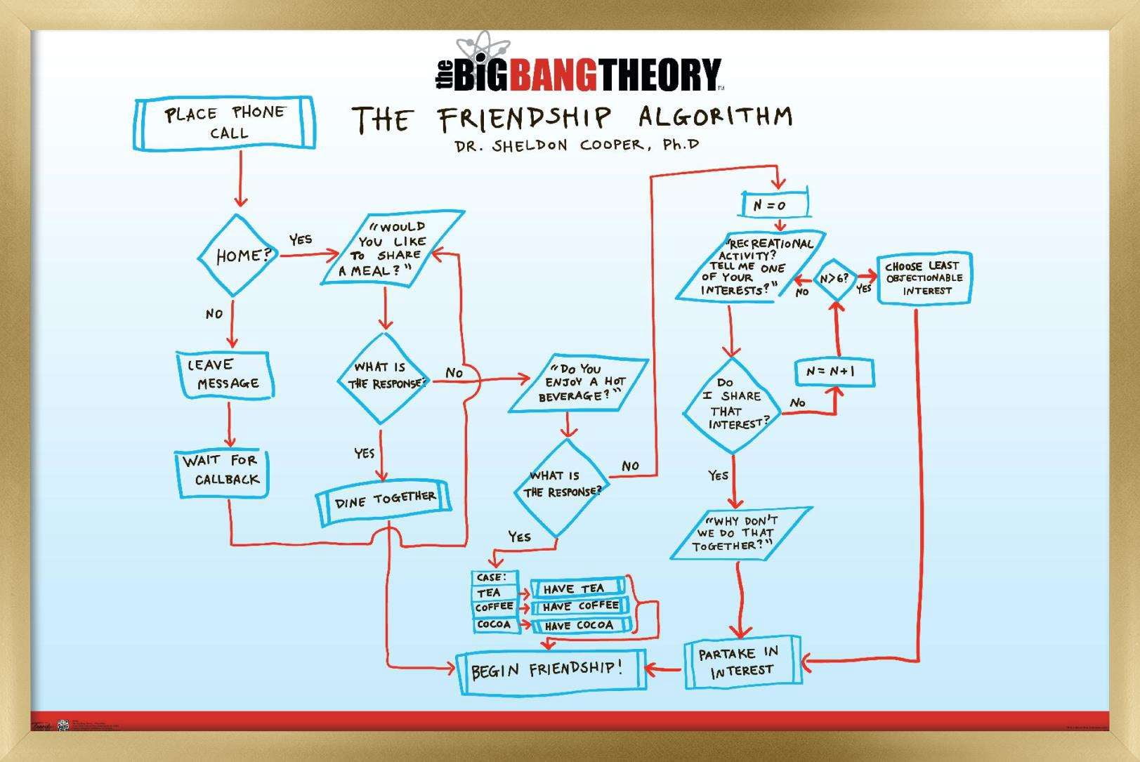 The Big Bang Theory - Friendship Wall Poster, 22.375" x 34", Framed