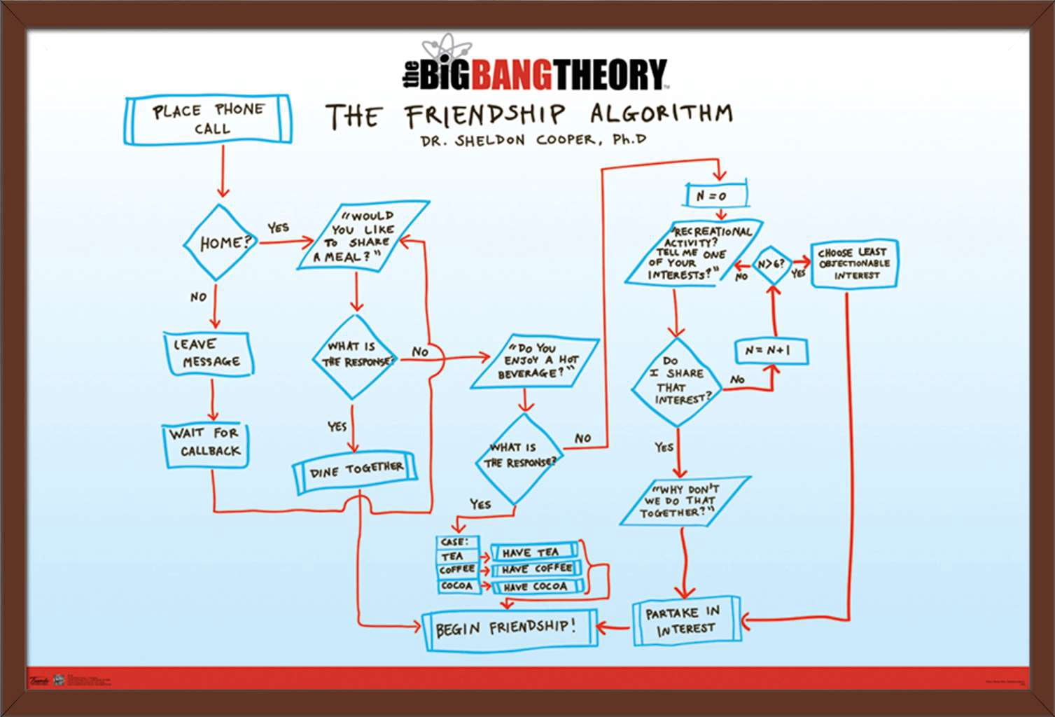 The Big Bang Theory - Friendship Wall Poster, 22.375" x 34", Framed