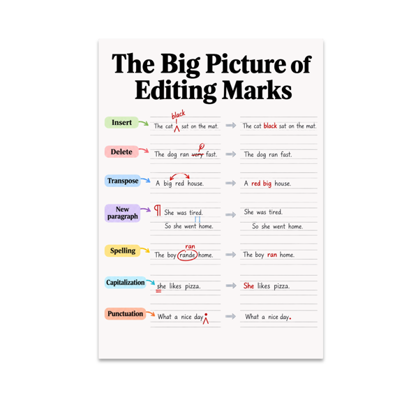 The Big Picture of Editing Marks - Language Teachers - 13x19 Poster Print