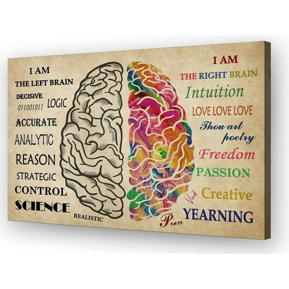 The Brain Poster Framed Quotes Wall Art Retro Painting Pictures Artwork Left and Right Brain Anatomy Poster Canvas Wall Hanging Prints