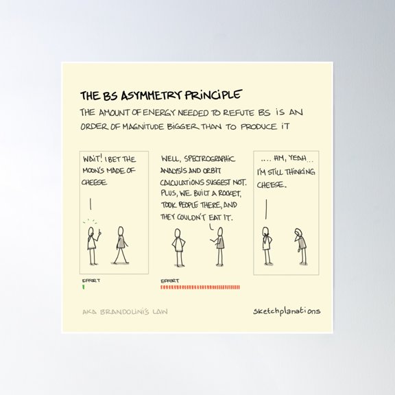 The Bs Asymmetry Principle Poster Wall Art, Modern Wall Decor, 30x30 UNFRAMED