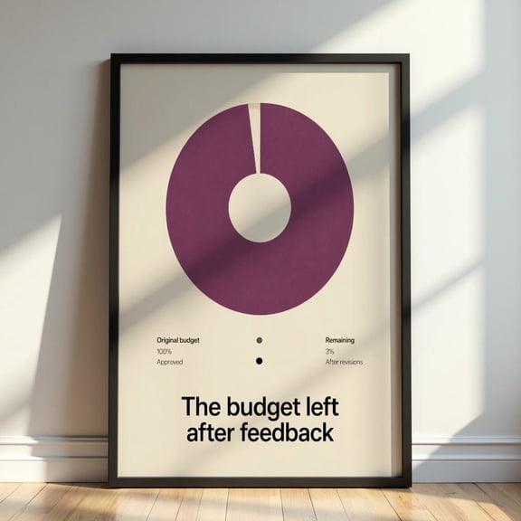 The Budget Left After Feedback Office Wall Art Corporate Print Minimalist Business Chart Decor, Unframed Paper Print