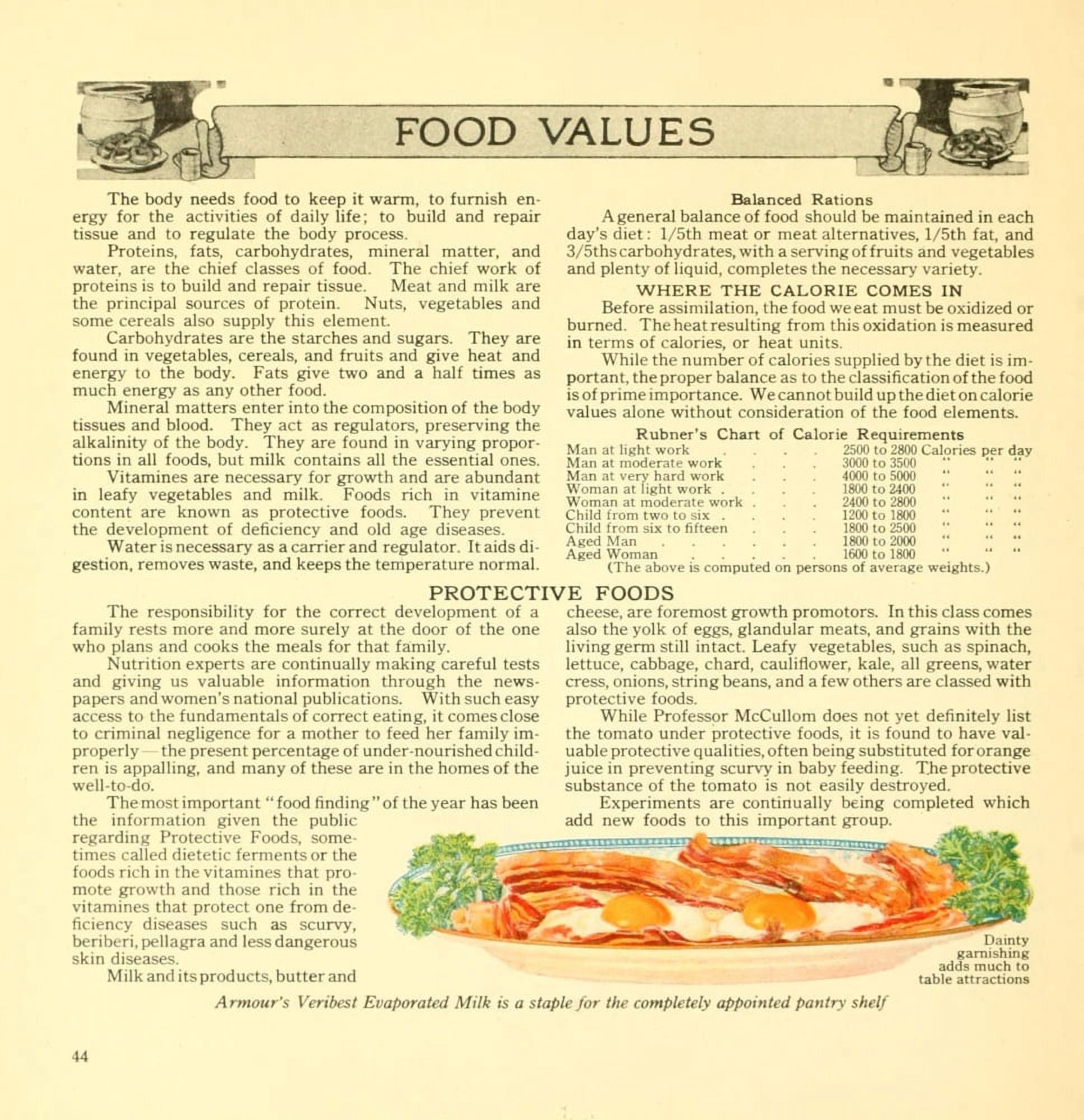 The Business of being a Housewife 1921 Bacon & Eggs Canvas Art - (24 x 36)