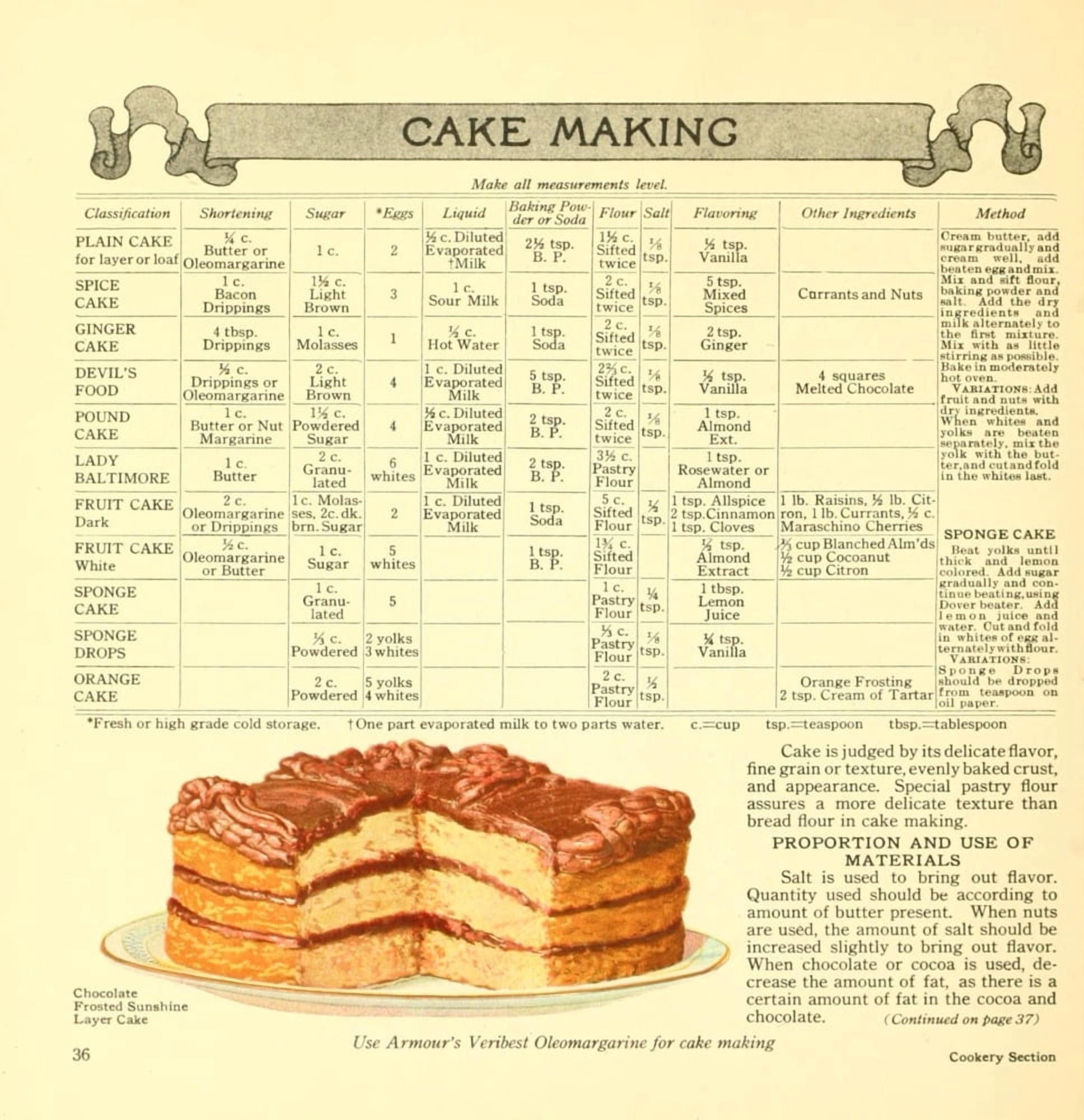 The Business of being a Housewife 1921 Chocolate Frosted Sunshine Layer Cake Canvas Art - (18 x 24)